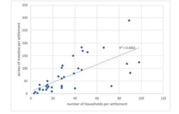 Image of a scatterplot graph